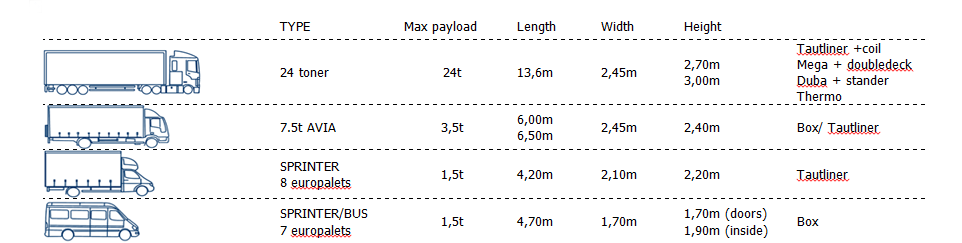 Trucks across Europe
Truck fleet - Valex Logistic Fleet